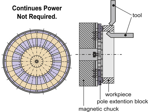 Magnetic Round Chucks For Turning, Electro Magnetic Chucks, Magnetic Lifter, Electromagnetic Lifter